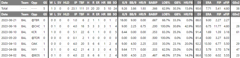 MLB 분석