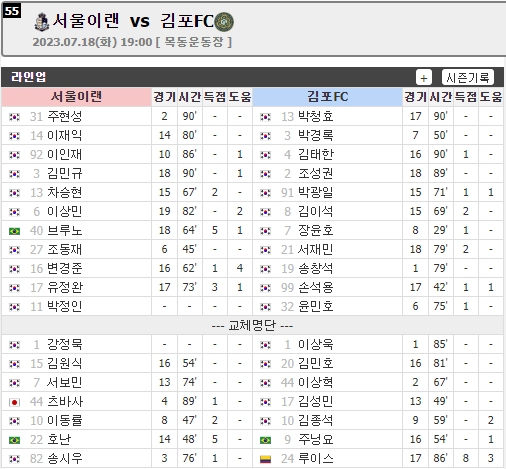 중계사이트 빠른티비 이랜드