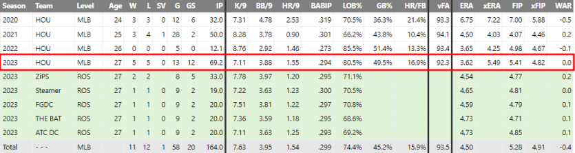 MLB분석