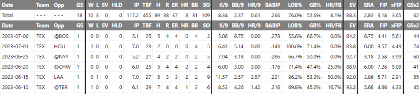 MLB 경기분석