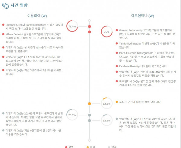 중계사이트 빠른티비