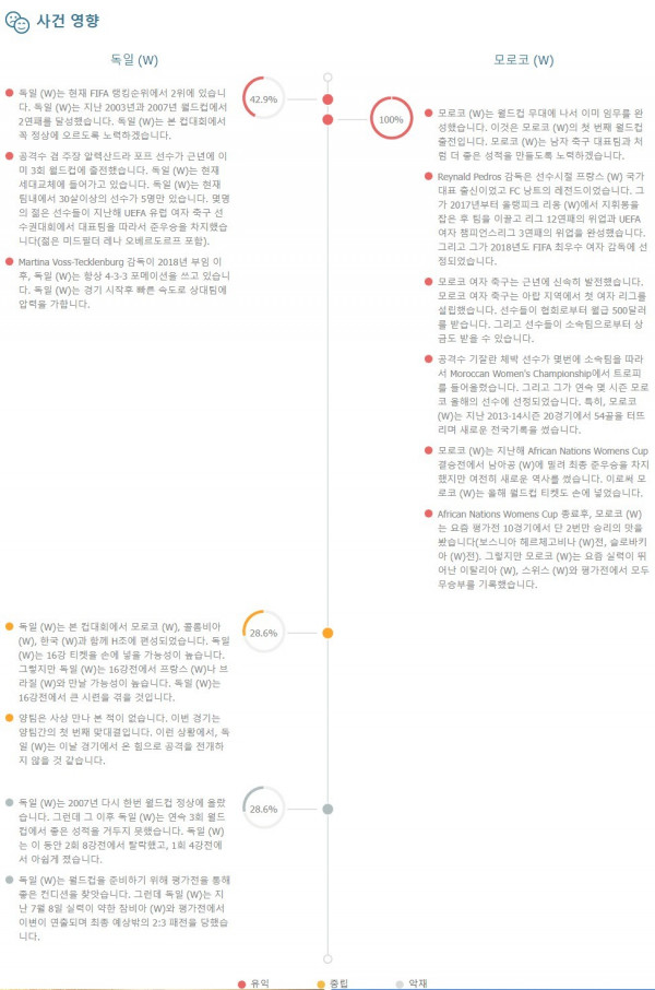 빠른티비 여자월드컵 독일 모로코