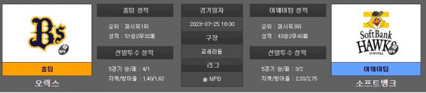 NPB 오릭스 소프트뱅크