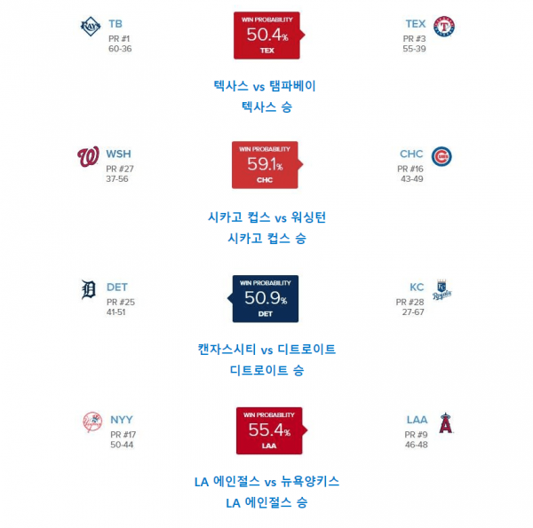 MLB 승리확률 분석