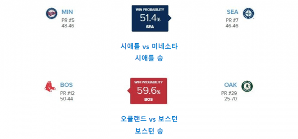 MLB 승리확률 분석