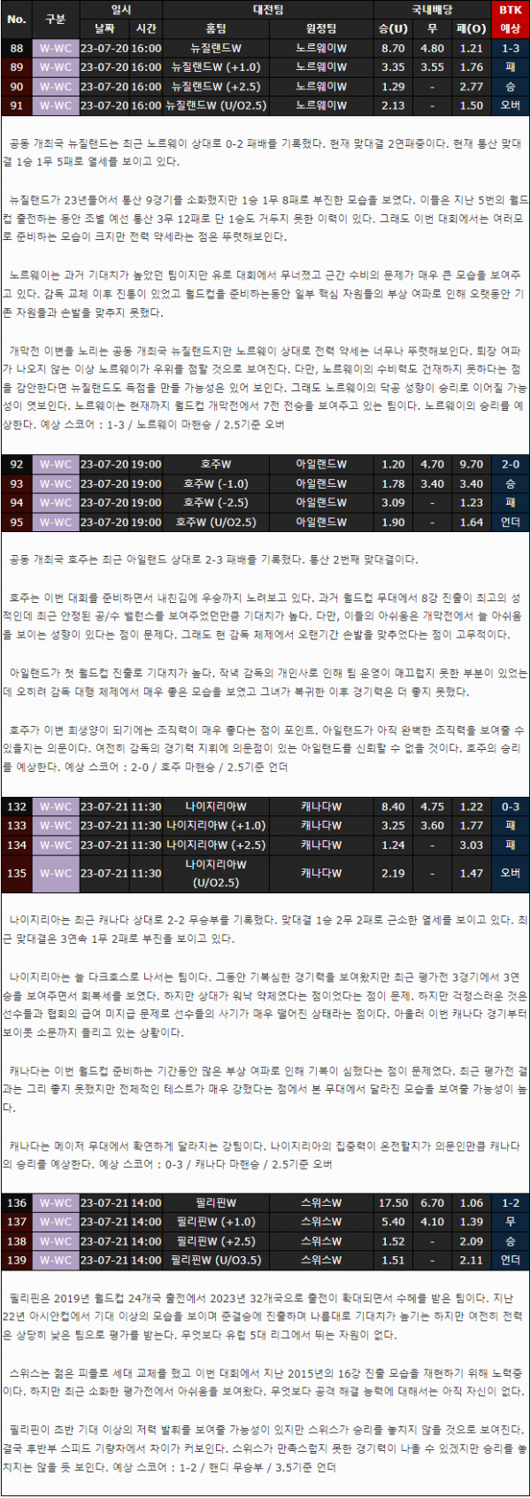 스포츠중계 빠른티비 여자월드컵