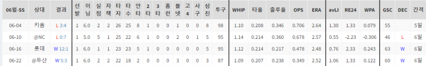 국내프로야구