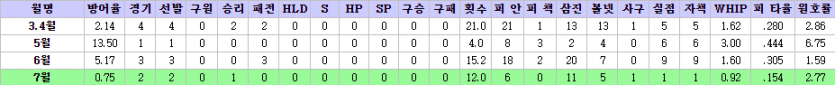 NPB 일본 프로야구