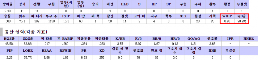 일야분석