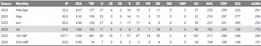 mlb분석