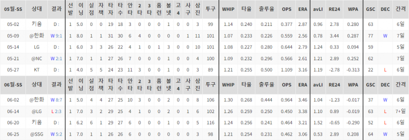 KBO 분석