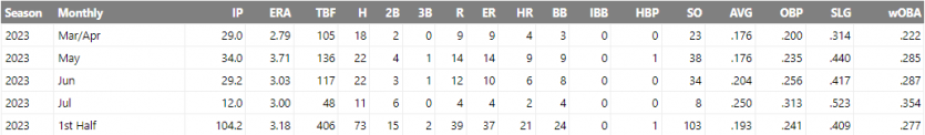 MLB분석