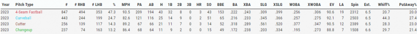 MLB 선발투수