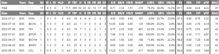 MLB분석