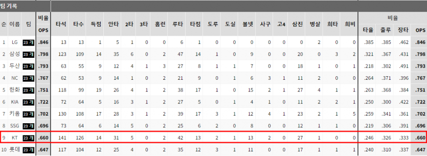 KBO 야구