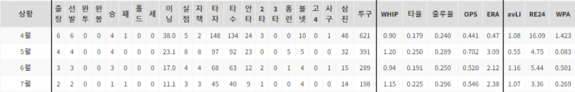 KBO 한국 프로야구