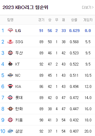 KBO 순위