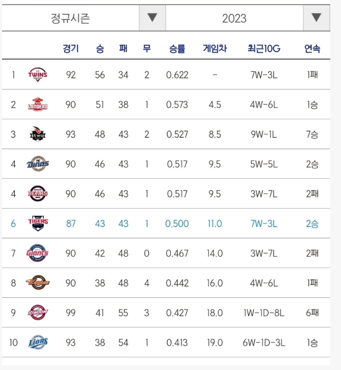 2023 KBO 순위