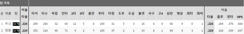 국내 프로야구