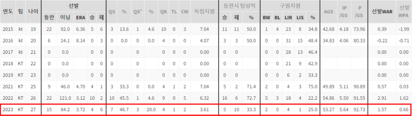 국야분석