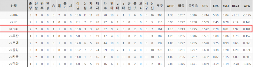 야구중계