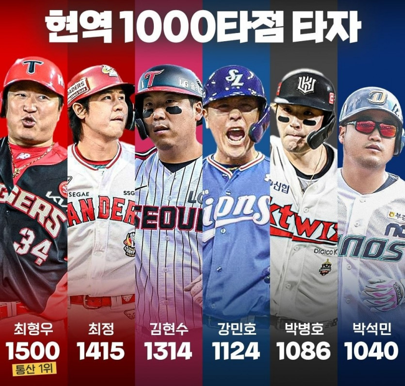 현역 1000타점 타자