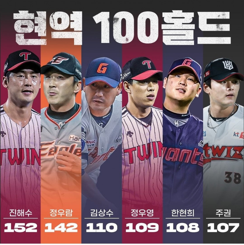 현역 100홀드 투수