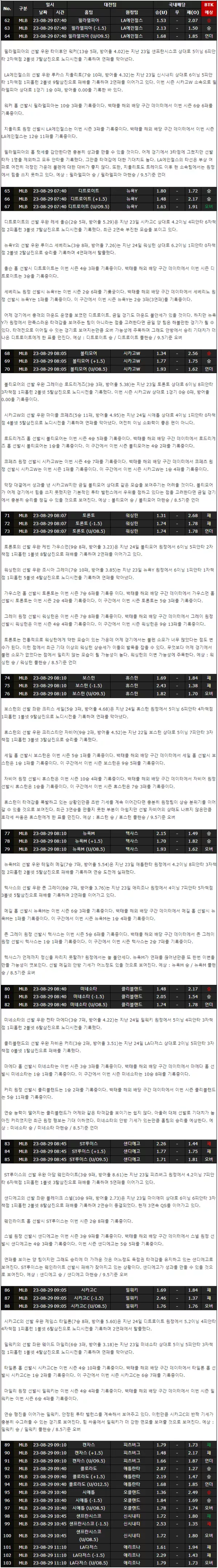 중계사이트 - 스포츠중계 - 빠른티비 - MLB야구분석