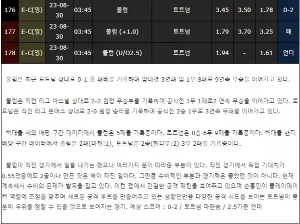 중계사이트 - 스포츠중계 - 빠른중계 - 빠른티비 - EPL - 프리미어리그분석