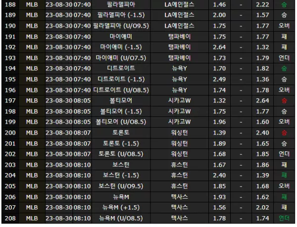 스포츠중계 - 중계사이트 - 빠른티비 - MLB - 메이저리그분석