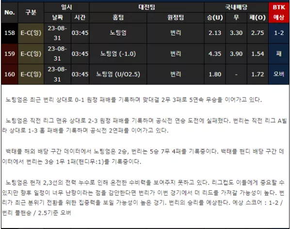 스포츠중계 빠른티비 잉글랜드 EFL컵 분석
