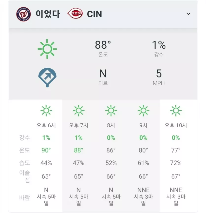 ​워싱턴 vs 신시내티 [우상풍]