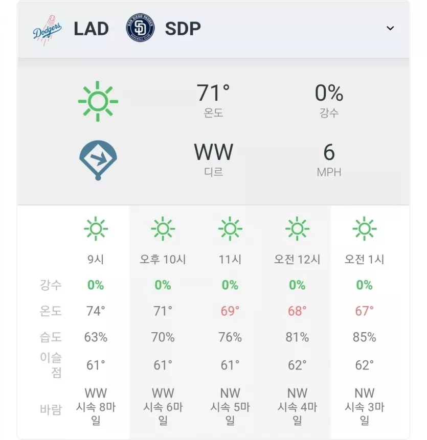 다저스 vs 샌디에이고 [우풍]