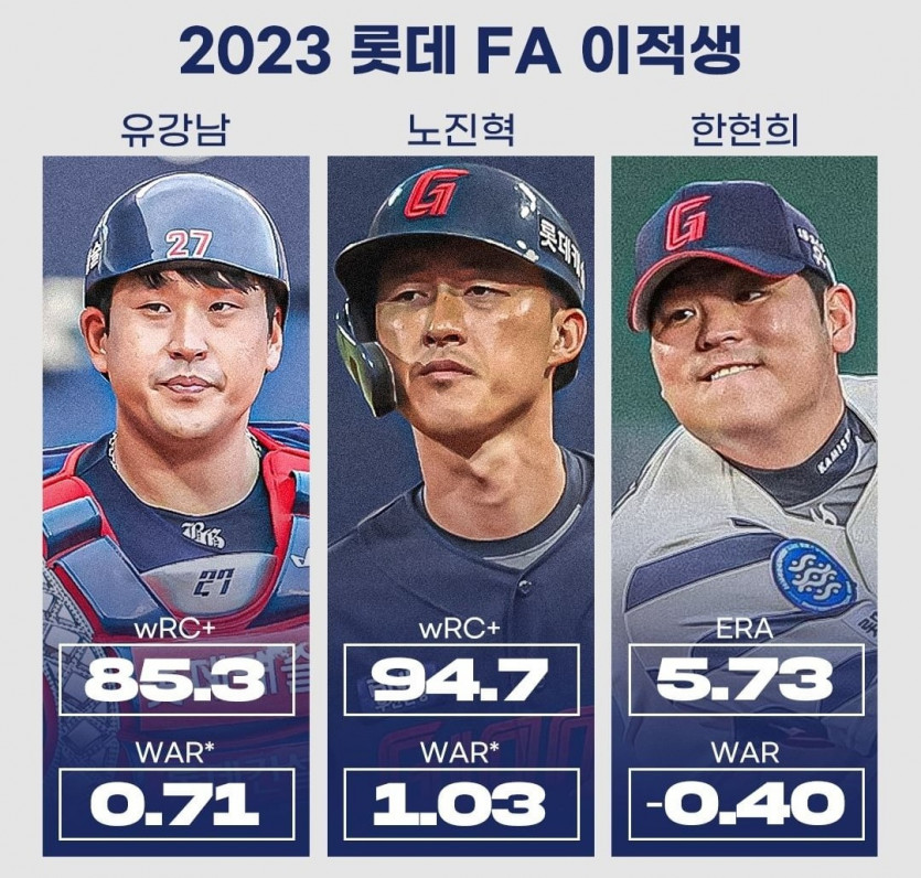 롯데 FA 이적생 3인방