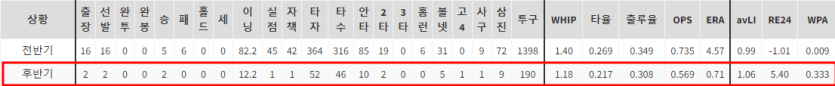 KBO 분석