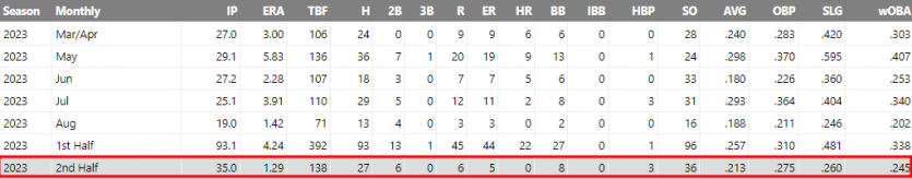 MLB분석