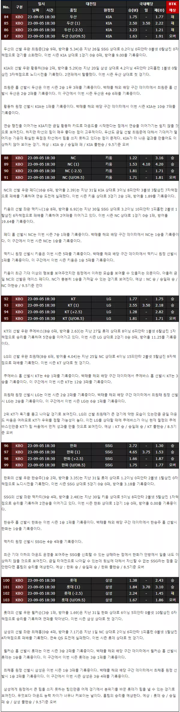 중계사이트 빠른티비 KBO 분석