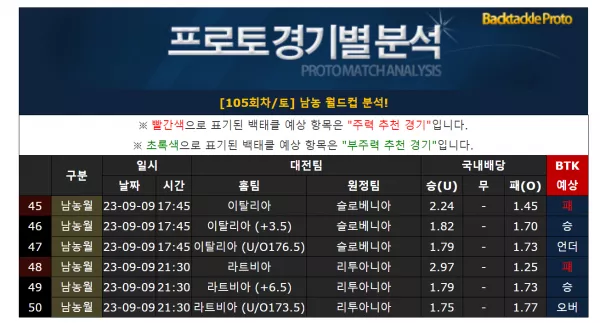 스포츠중계 빠른티비-빽태클-분석자료