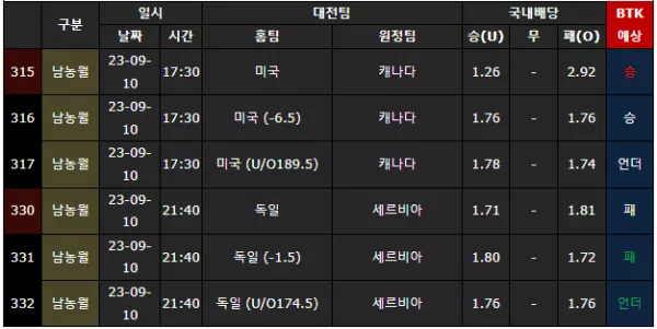스포츠중계 빠른티비 프로토 조합 추천픽