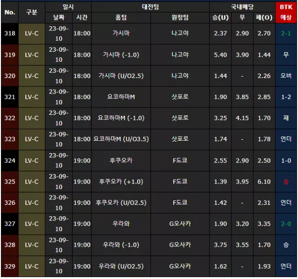 스포츠중계 빠른티비 MLB 빽태클 미국야구 예측 분석