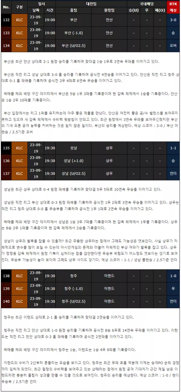 스포츠중계 빠른티비 k2 국내프로축구 분석 예측 1