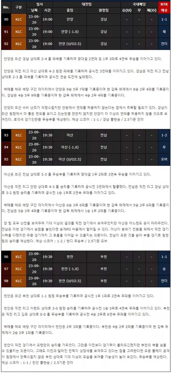 스포츠중계 빠른티비 k2 국내프로축구 분석 예측 2