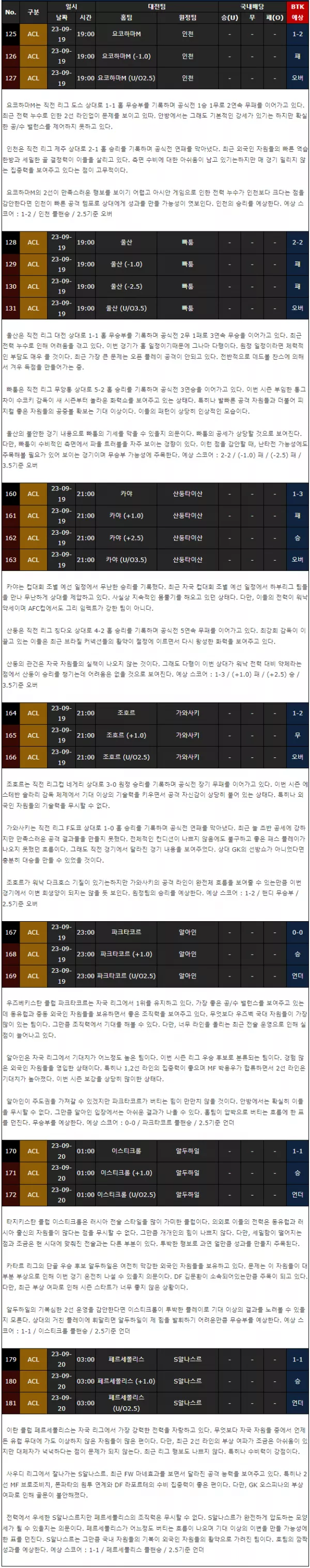 스포츠중계 빠른티비 ACL 아시아 챔피언스리그 분석