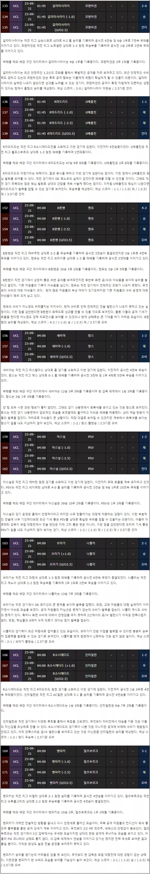 스포츠중계 빠른티비 UEFA 챔피언스리그 정보 2