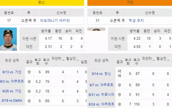 스포츠분석 빠른티비 NPB 분석
