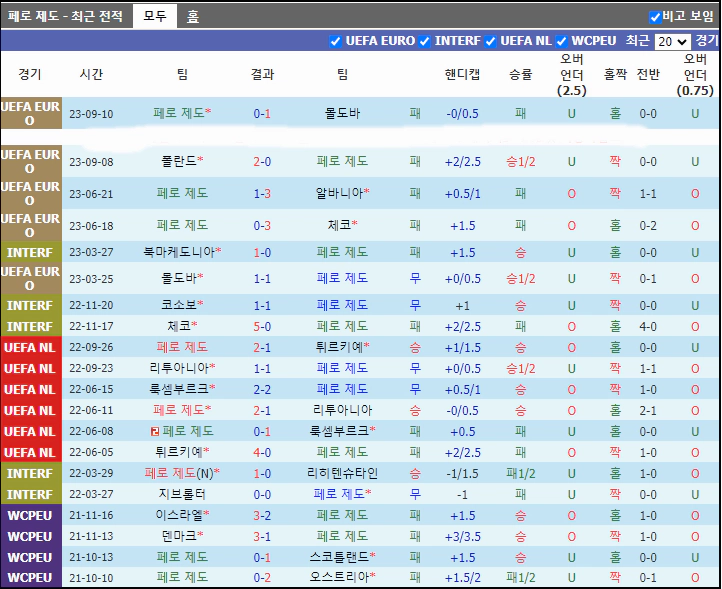 스포츠중계 빠른티비