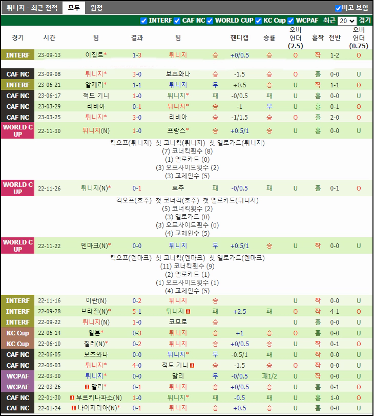 스포츠중계 빠른티비