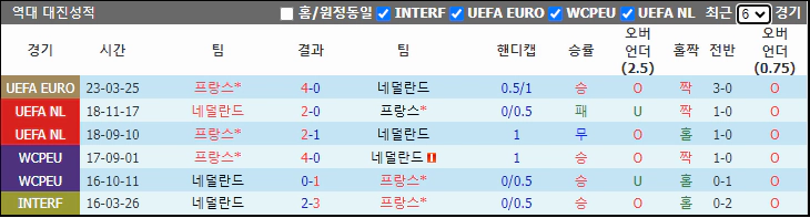 스포츠중계 빠른티비