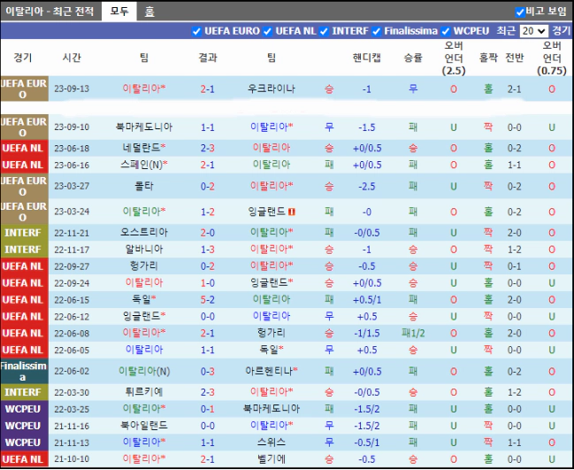 스포츠중계 빠른티비