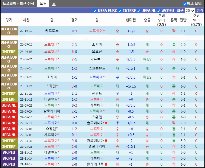 스포츠중계 빠른티비